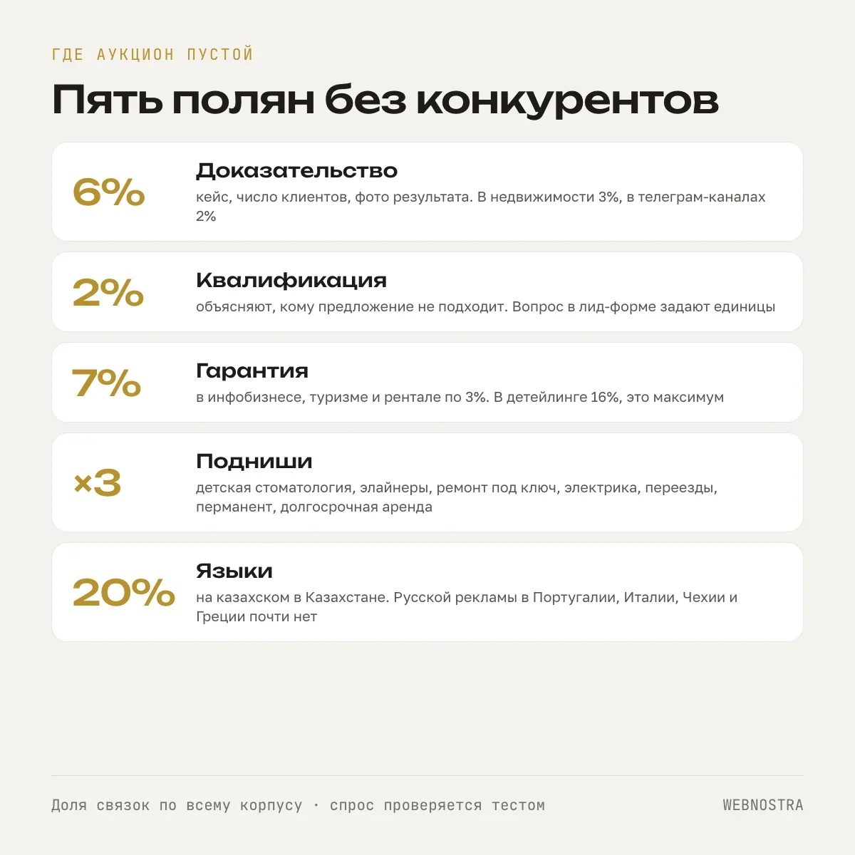 Пять полян без конкурентов: доказательство у 6% рынка, отсев аудитории у 2%, гарантия у 7%, подниши с рекламой в разы меньше головной услуги, реклама на казахском 20% и почти пустая русскоязычная реклама в Португалии, Италии, Чехии и Греции