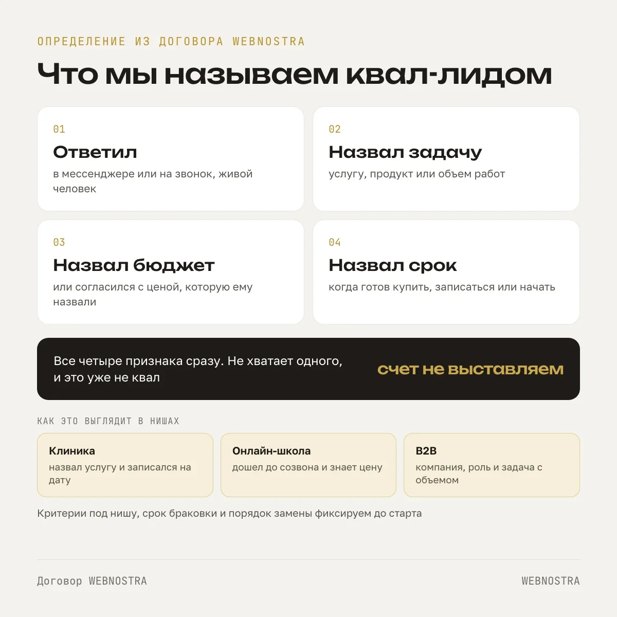 Четыре признака квал-лида: ответил, назвал задачу, назвал бюджет, назвал срок. Не хватает одного, и это не квал, счет не выставляем. Клиника: назвал услугу и записался. Онлайн-школа: дошел до созвона. B2B: компания, роль и задача