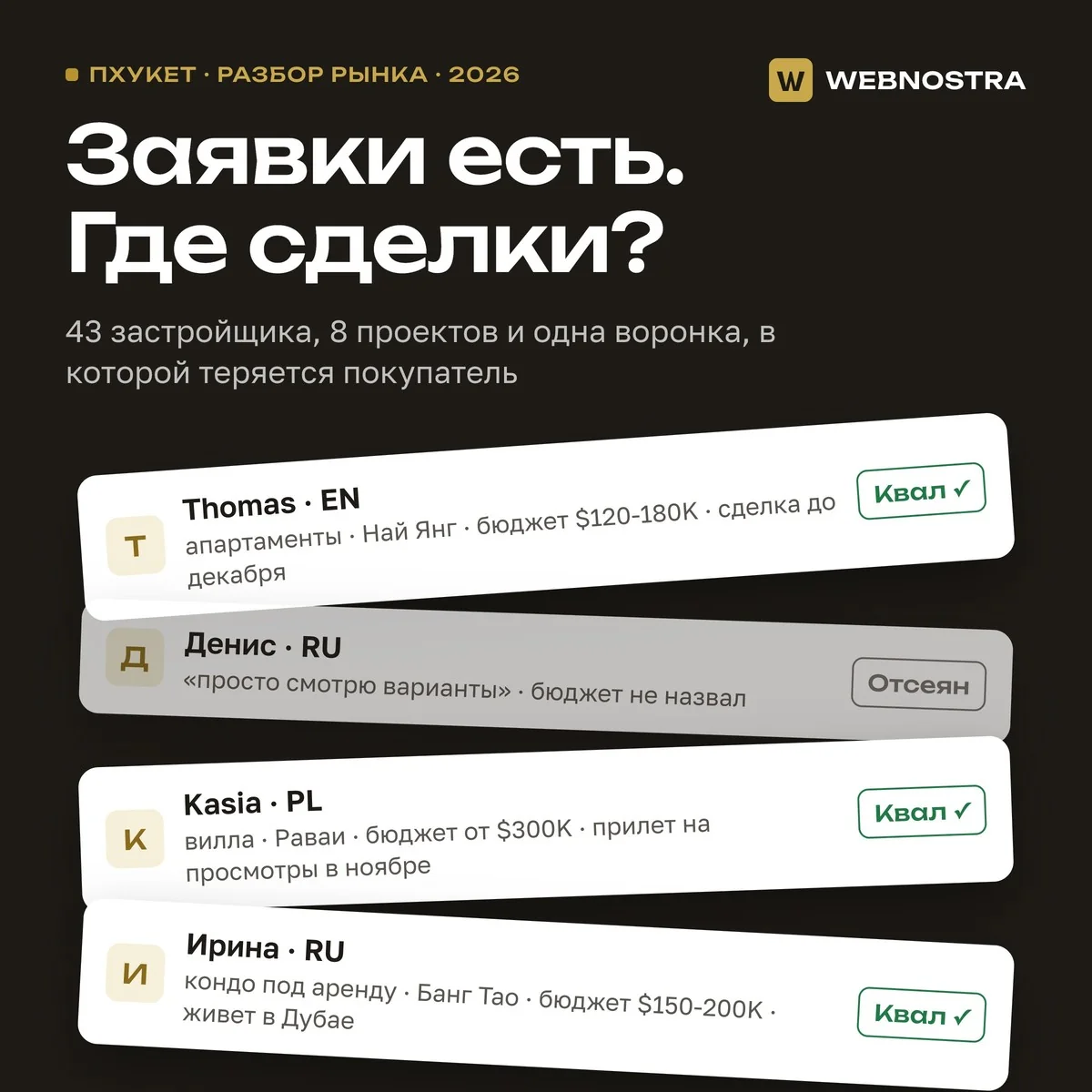 Заявки есть. Где сделки? Пхукет, разбор рынка 2026: карточки заявок с бюджетом и сроком против заявки «просто смотрю»