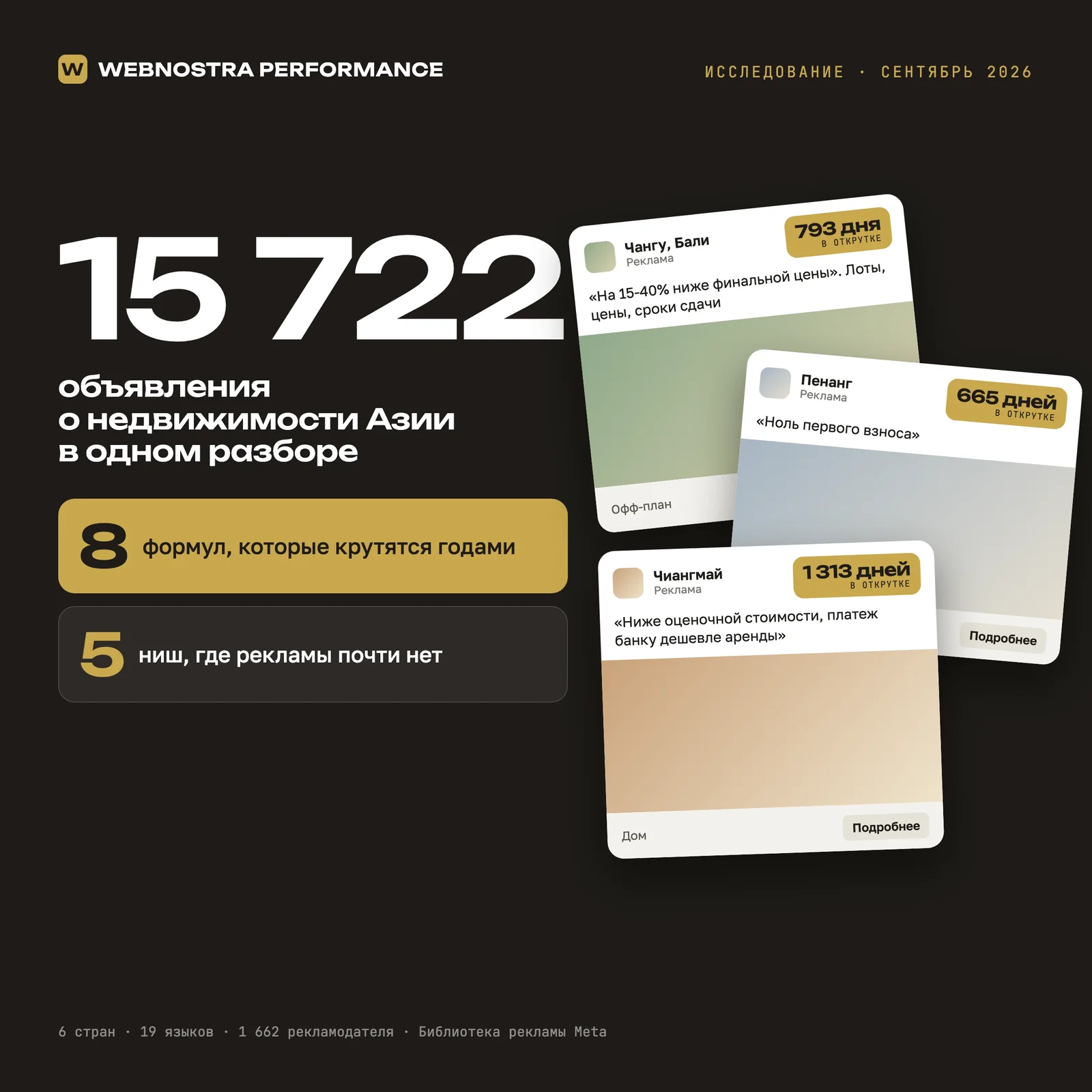 Исследование WEBNOSTRA: 15 722 объявления о недвижимости Юго-Восточной Азии, 6 стран, 19 языков, 1 662 рекламодателя, свои обещания доказывают 4%